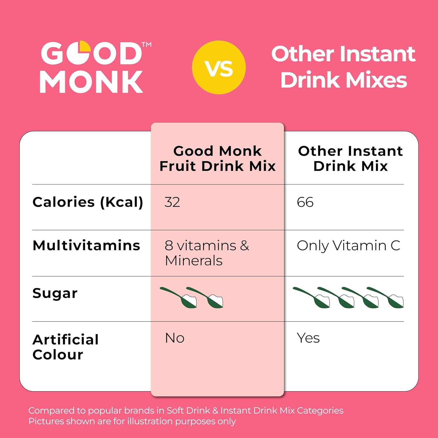 Good Monk Fruit Drink Mix (Natural Mixed Berries Powder), 50% Less Sugar with 8 Vitamins & Minerals (Vitamin B12, C, D, Iron & more) | Tasty & Healthy Mix for Hydration, Energy, Immunity, 10 Serves