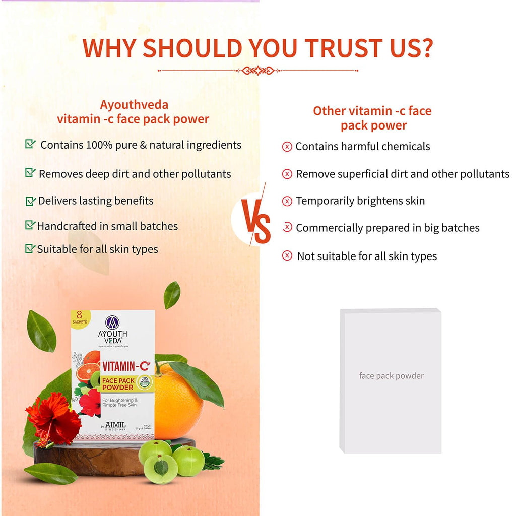 Ayouthveda Vitamin C Face Pack Powder Men & Women | Helps to reduce Pigmentation & Acne & Enhances skin Glow|Enriched with Fruits and Herbs | Makes Skin Soft & Supple (10g X 8 Sachets)(Pack Of 1)