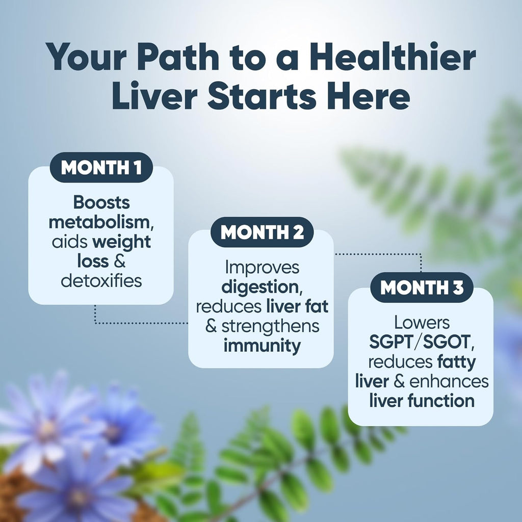 Dr. Vaidyaâ€™s Ayurvedic Liver Care Combo | Manages Fatty Liver, Enhances Detox & Supports Liver Regeneration | With Kutki, Giloy & Bhumyamalaki