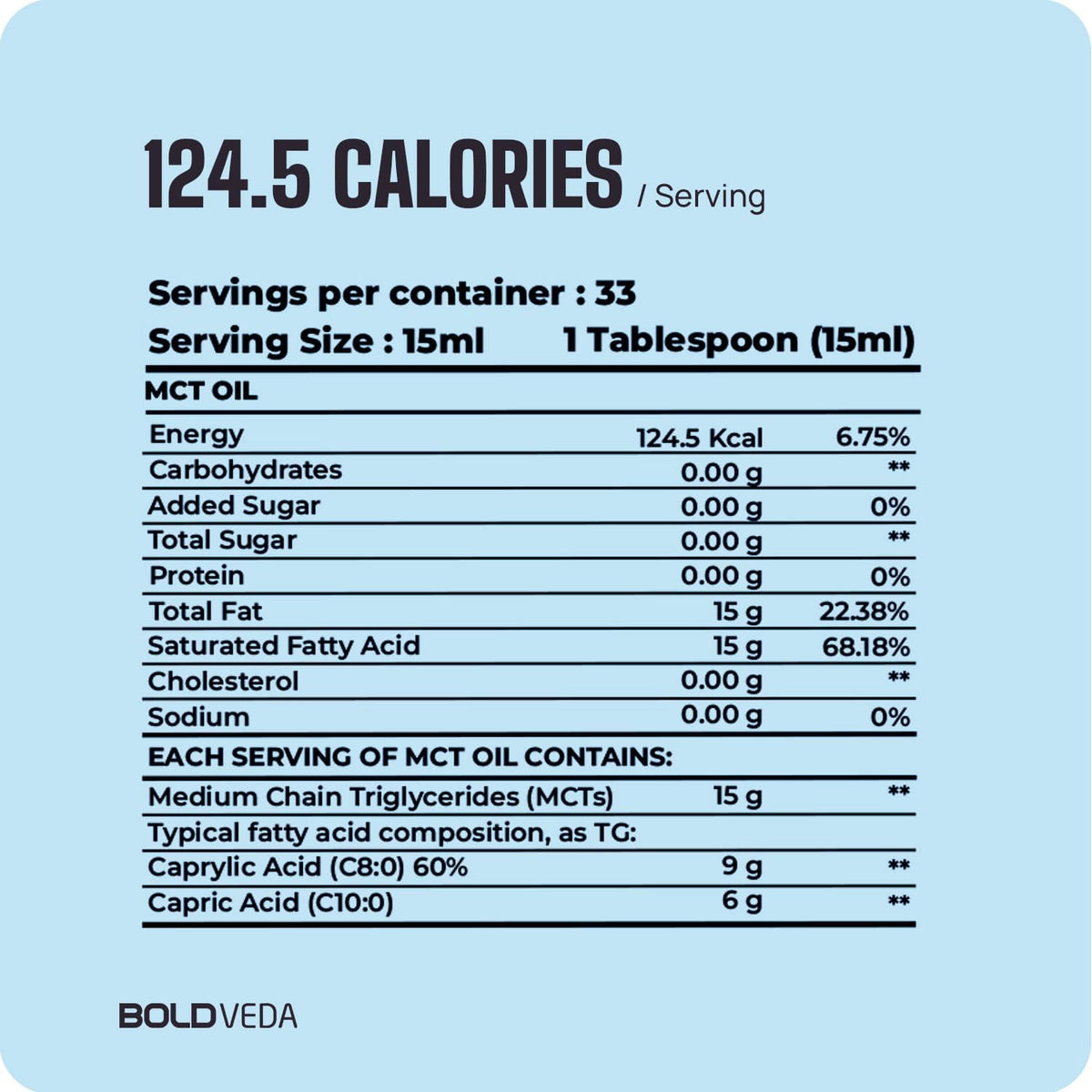 Boldfit MCT Oil C8 C10 Vegan Coconut Derived MCT for Keto and Paleo Friendly Cold Pressed Oil Supports Energy, Metabolism, Gut and Brain Function –500ml