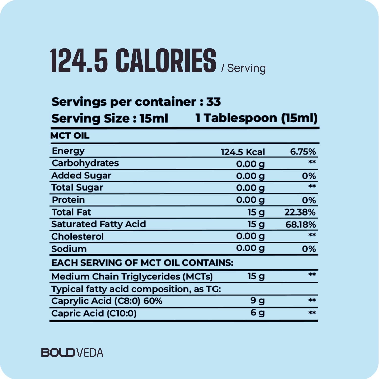 Boldfit MCT Oil C8 C10 Vegan Coconut Derived MCT for Keto and Paleo Friendly Cold Pressed Oil Supports Energy, Metabolism, Gut and Brain Function â€“500ml