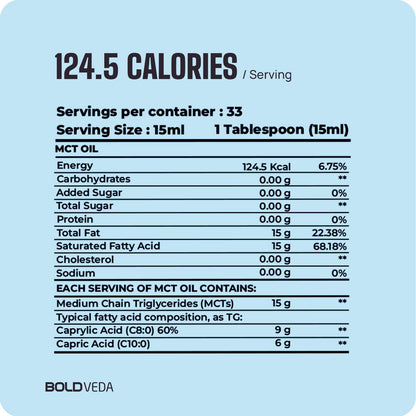 Boldfit MCT Oil C8 C10 Vegan Coconut Derived MCT for Keto and Paleo Friendly Cold Pressed Oil Supports Energy, Metabolism, Gut and Brain Function –500ml