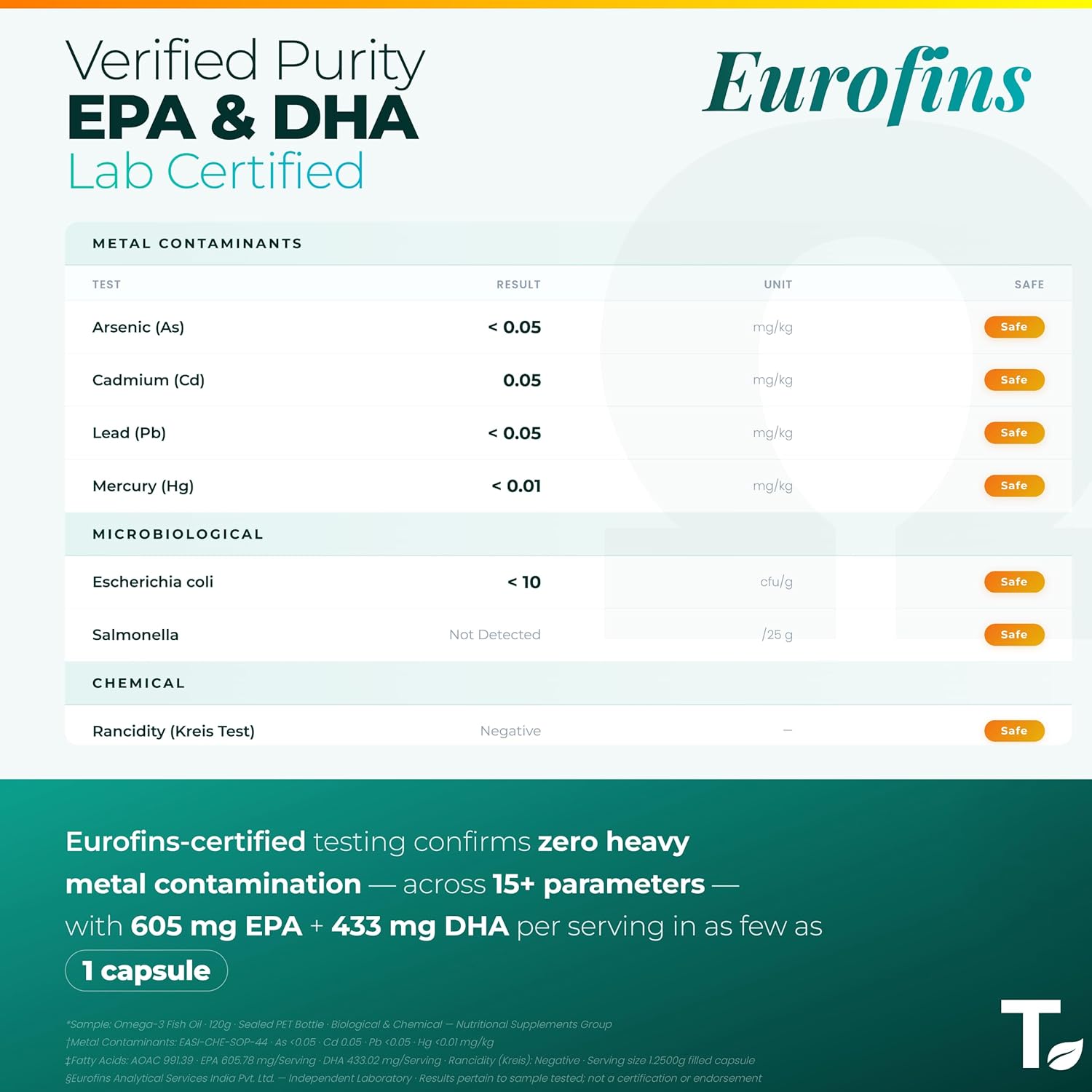 Tealed Omega 3 Fish Oil 1250mg | Triple Strength | 540mg EPA + 360mg DHA | Eurofins Lab Tested | With Vitamin D3 & E | Heart Brain Joint Support | No Fishy Burps | 60 Lemon Softgels for Men & Women
