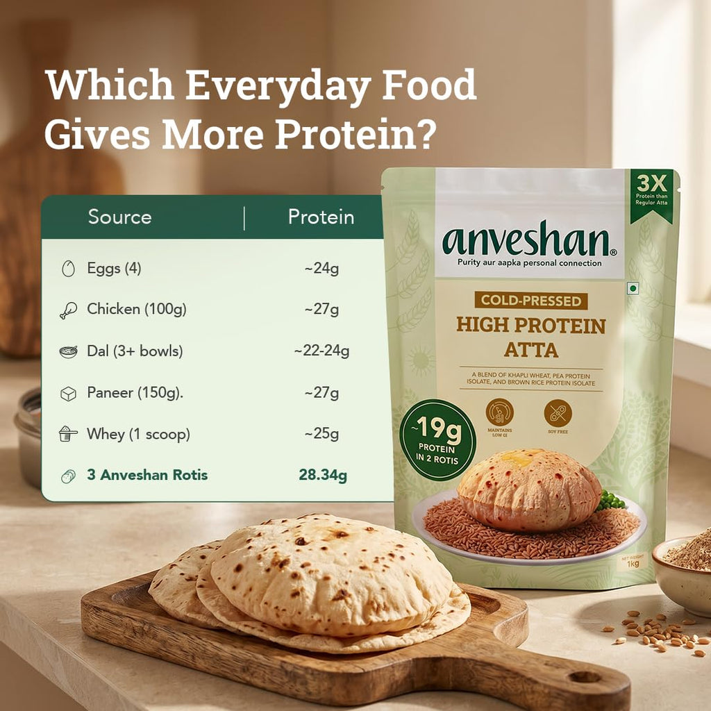 Anveshan High Protein Atta 1 KG | ~10g Plant Protein/Roti | Ancient Khapli Wheat + Pea & Brown Rice Protein | No Soy, No Maida | Low GI, Complete Amino Acids