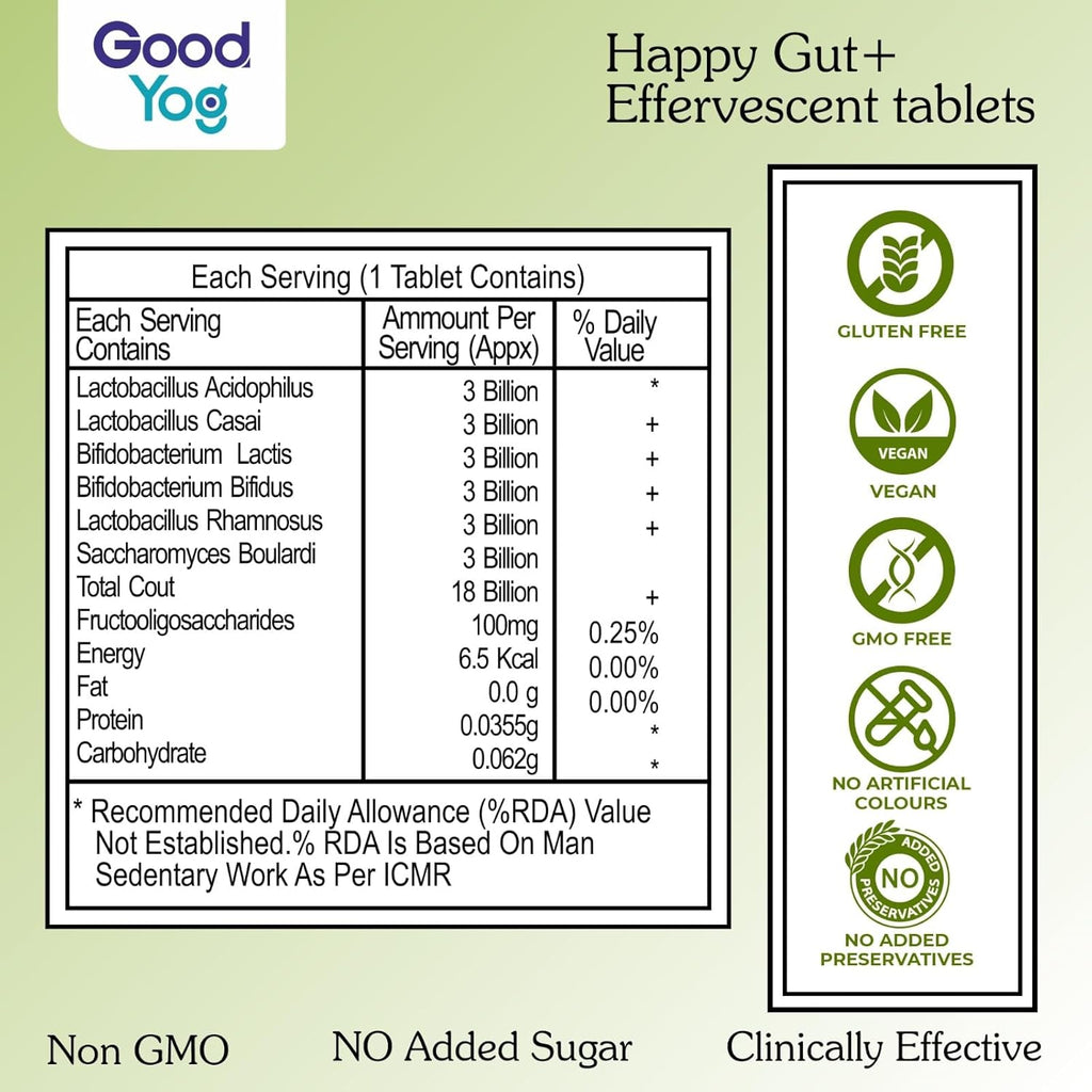 GoodYog Probiotics + Prebiotics Effervescent Tablets with No Added Sugar | For Acidity Relief, Gut Helath & Improved Metabolism | 18 Billion CFU Soy Free, Gluten Free Supplement for Men & Women - 20 Tablets