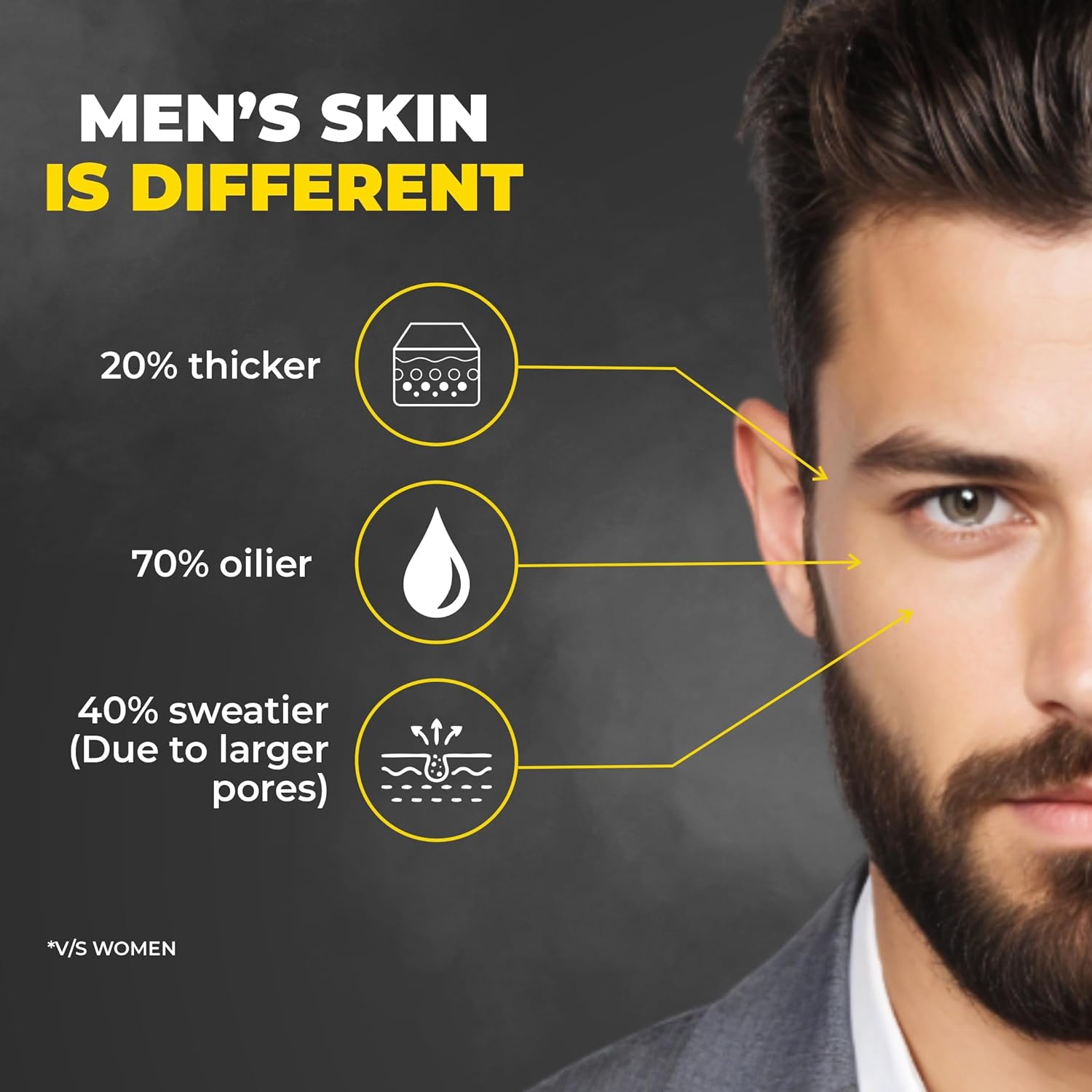 Beardo Ultraglow Face Wash for Men | Powered by 10% Complex of Niacinamide, Vitamin C & Kojic Acid | Brightens & Hydrates Skin | Reduces Pigmentation | Face Wash for Bright, Even Tone and Glowing Skin | Suitable for All Skin Types | 100g