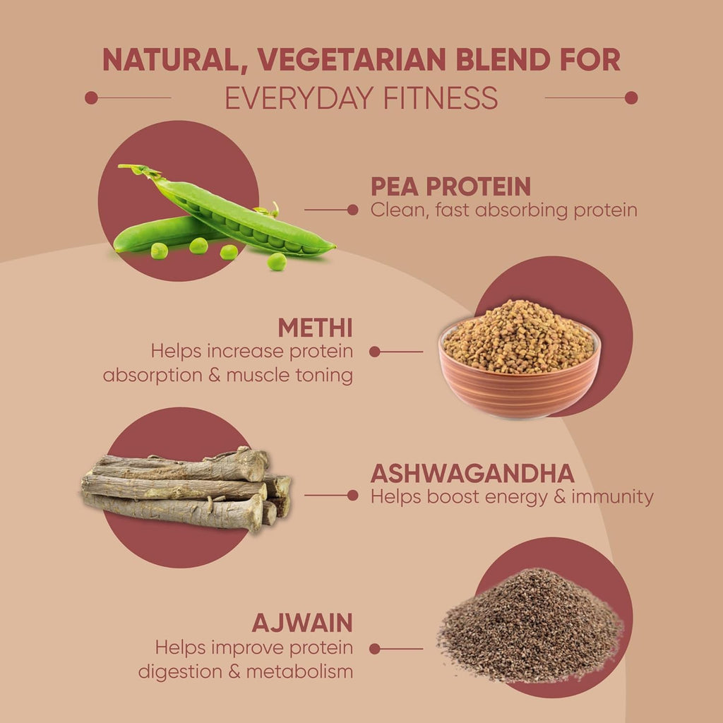 Dr. Vaidyaâ€™s Plant Protein Powder | Ayurvedic Pea Protein with Ashwagandha, Methi & Ajwain | 25g Protein per Serving | Muscle Gain, Energy & Weight Loss | 500g Chocolate Flavour