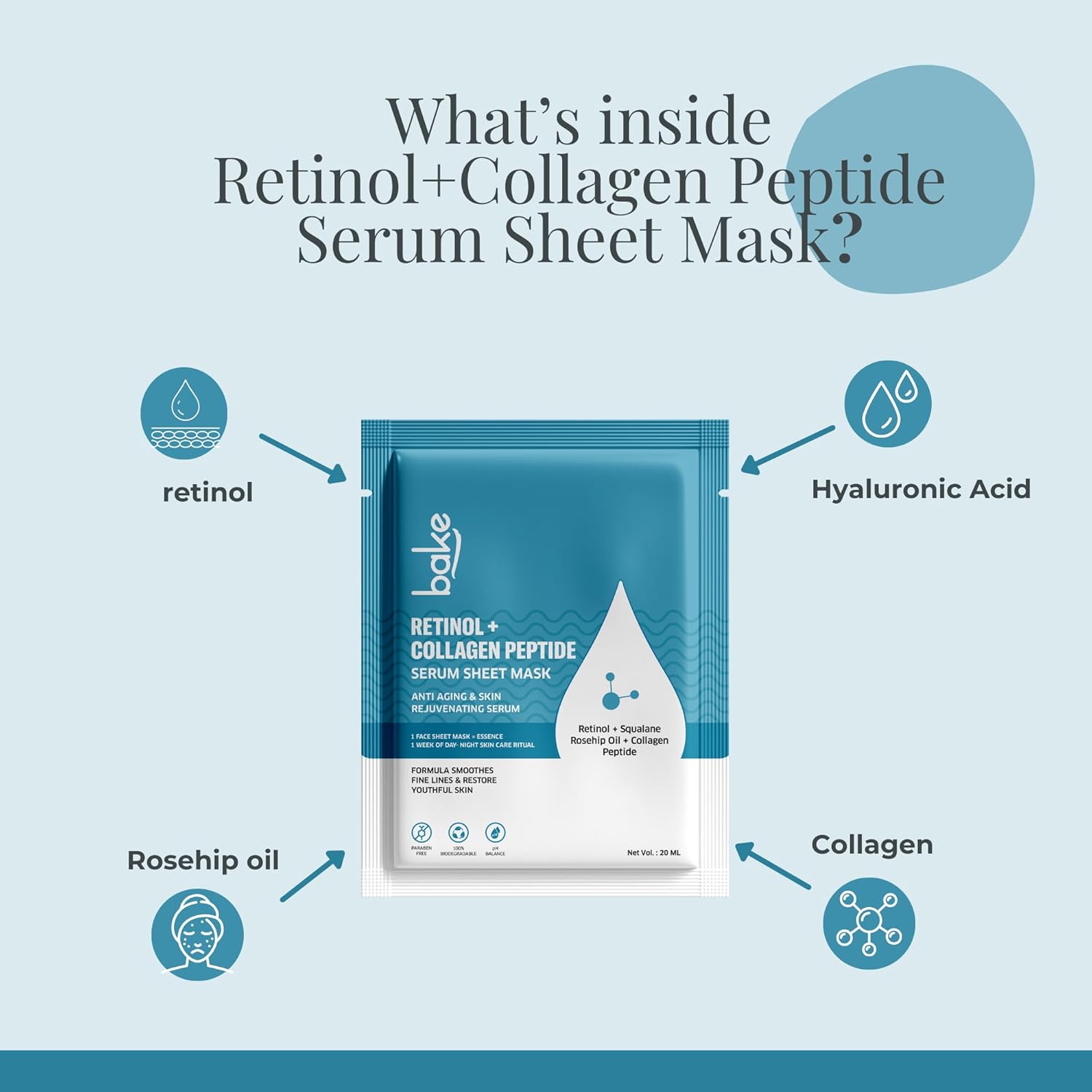 Bake 1% + Collagen Peptide Sheet Mask For Anti Aging, Skin Tightening & Wrinkles | Paraben Free, 100% Biodegradable (20.00 g)