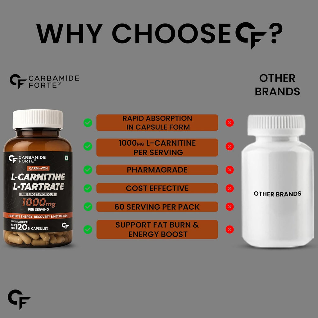 Carbamide Forte L carnitine Tablets For Men & Women | L-Carnitine Supplement To Support Energy, Recovery & Metobolism | L Carnitine L tartrate 1000mg Helps Convert Fat Into Energy - 120 Capsules