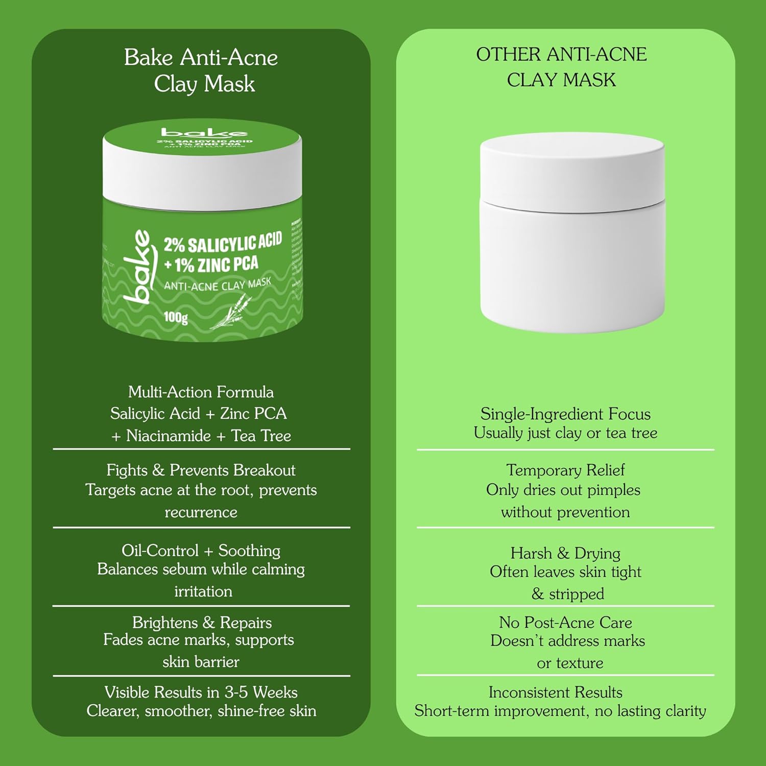 BAKE 2% Salicylic Acid Clay Mask Niacinamide for Acne Prone, Oily Skin, Open Pores & Blackheads | Anti Acne Clay Mask with Kaolin Clay | For Dark Spots, Oily Skin & Blemishes - 100g (Anti Acne)
