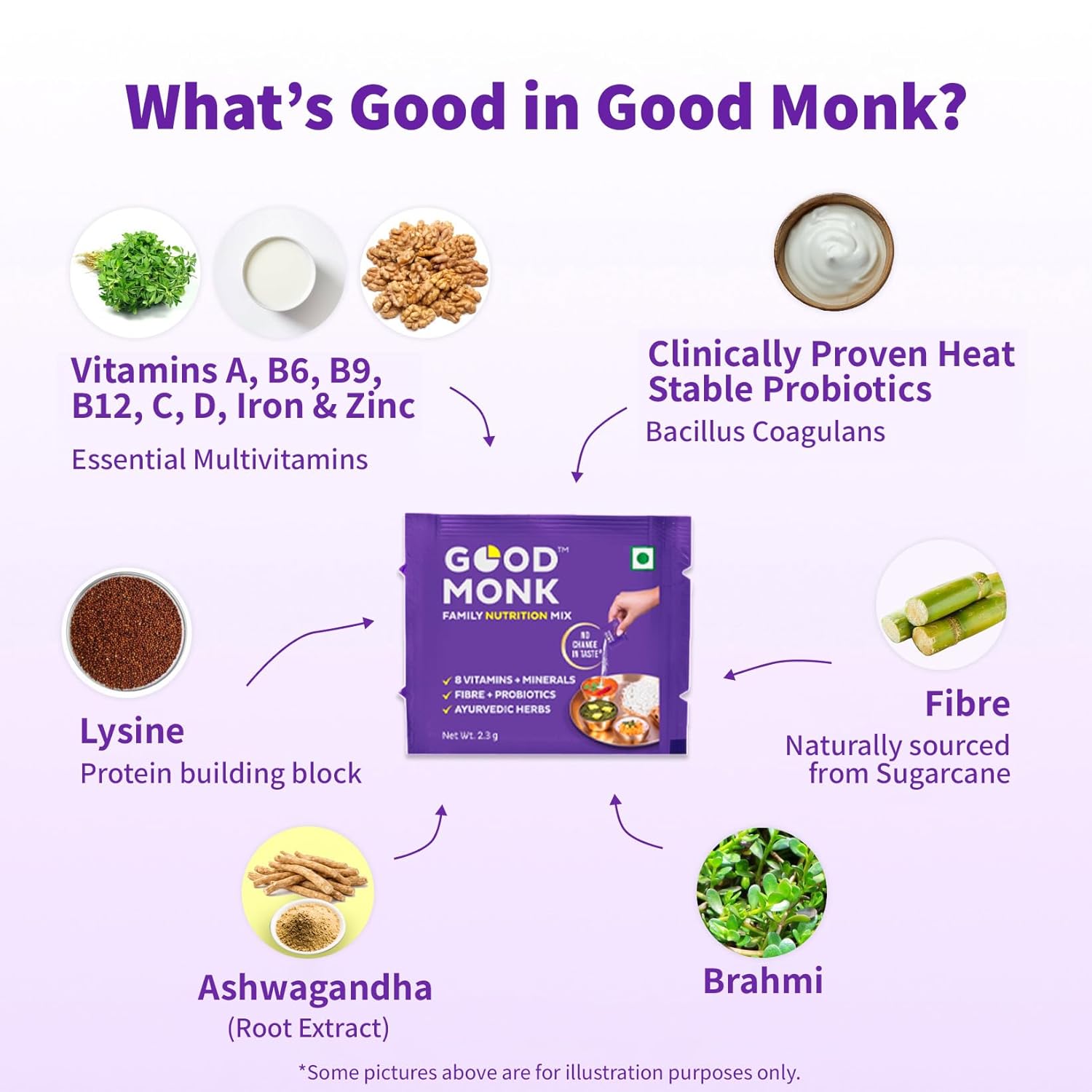 Good Monk Clinically Proven Multivitamin Mix for Kids, Men & Women | For Energy, Immunity, Gut Health | With Probiotics, Fibre, Vit B12, C, D, Iron, Zinc | Add To Food - No Taste Change | 30 Sachets