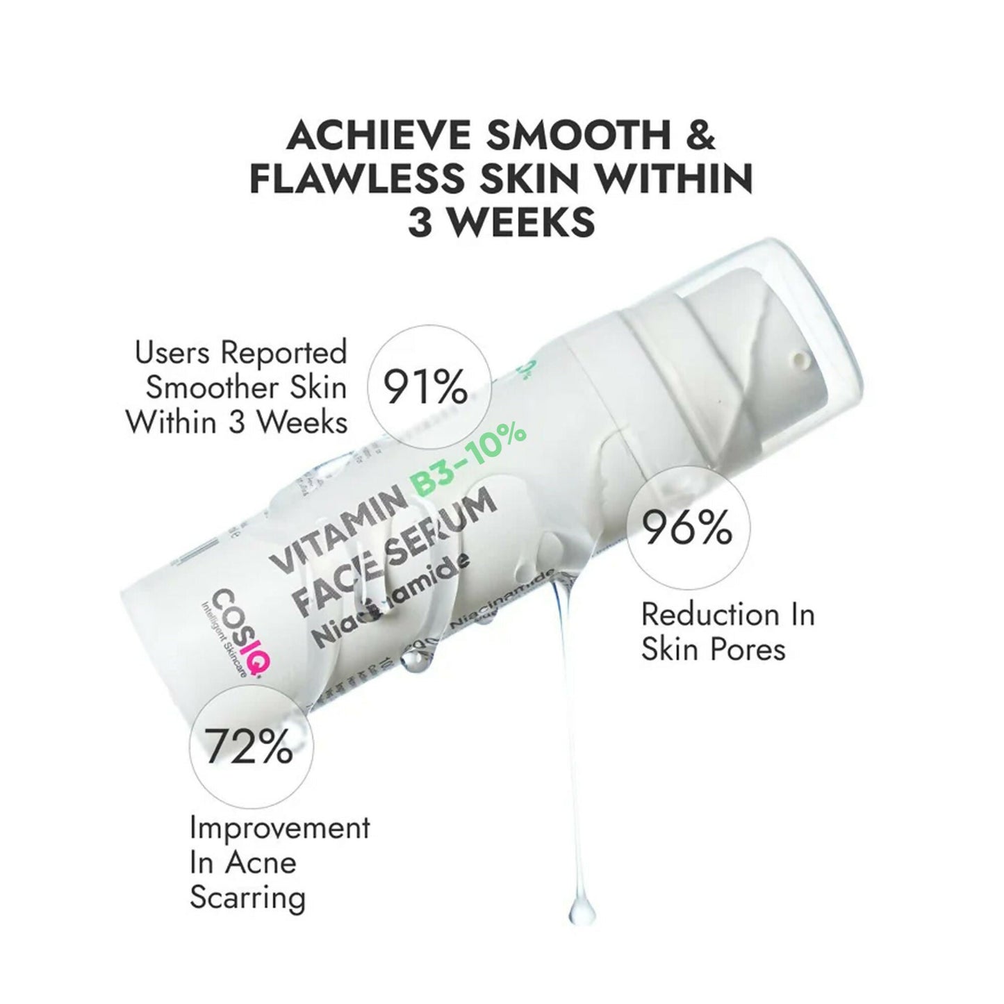 Cos-IQ Niacinamide Vitamin B3-10% Face Serum for Ultra Sensitive Skin