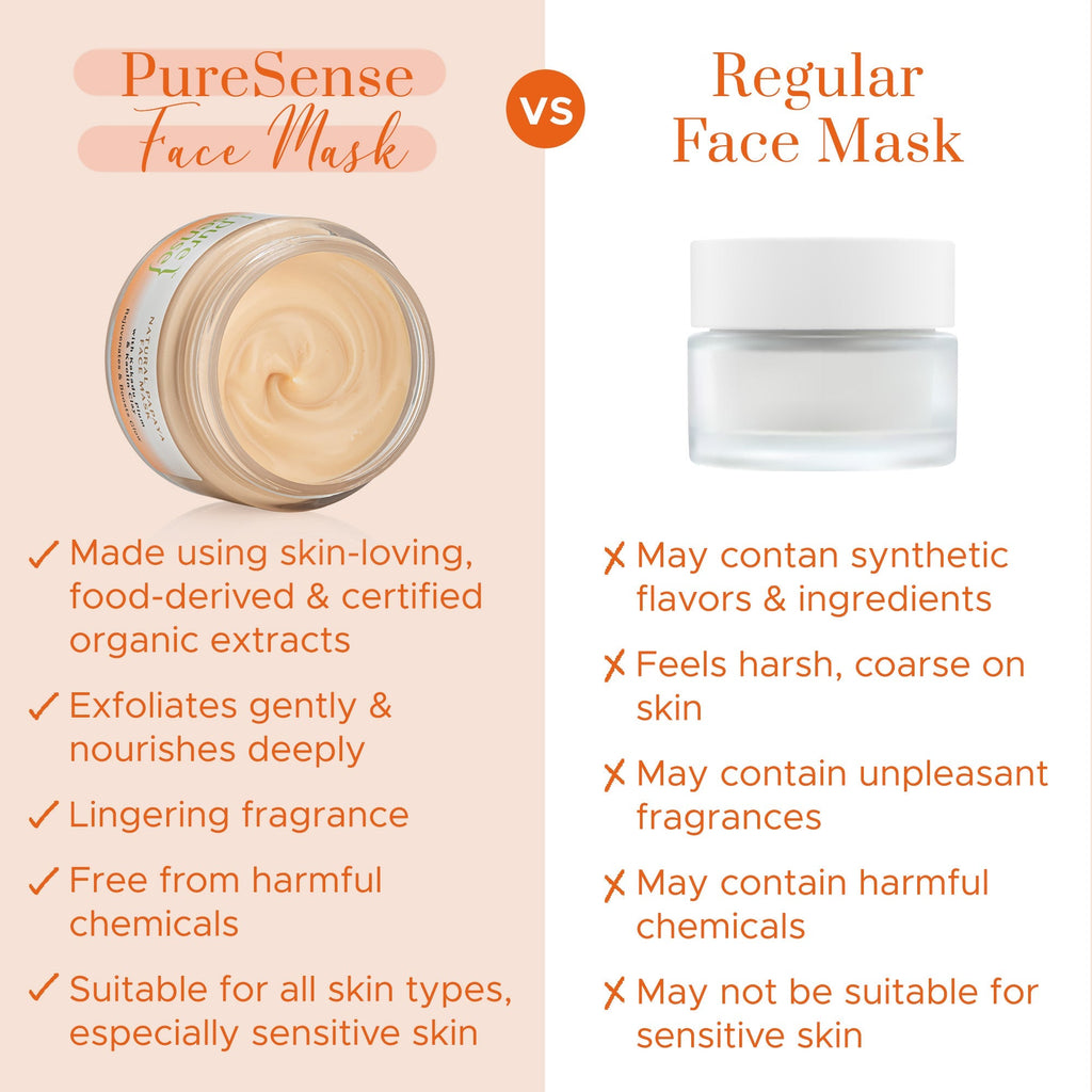 Puresense Natural Papaya Face Mask - 65 gms