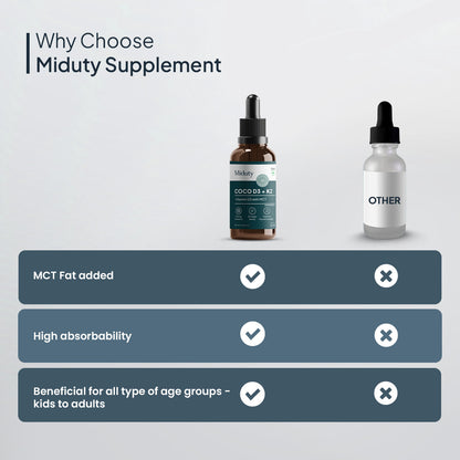 Miduty by Palak Notes Coco D3 in MCT Oil