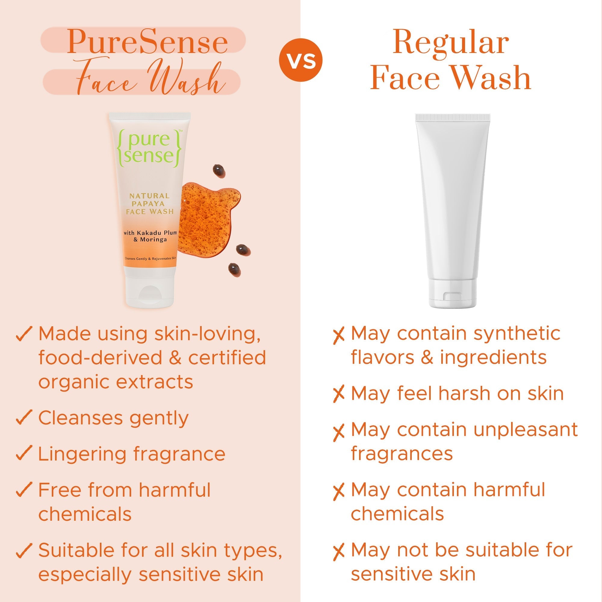 Puresense Natural Papaya Face Wash - 100 ml
