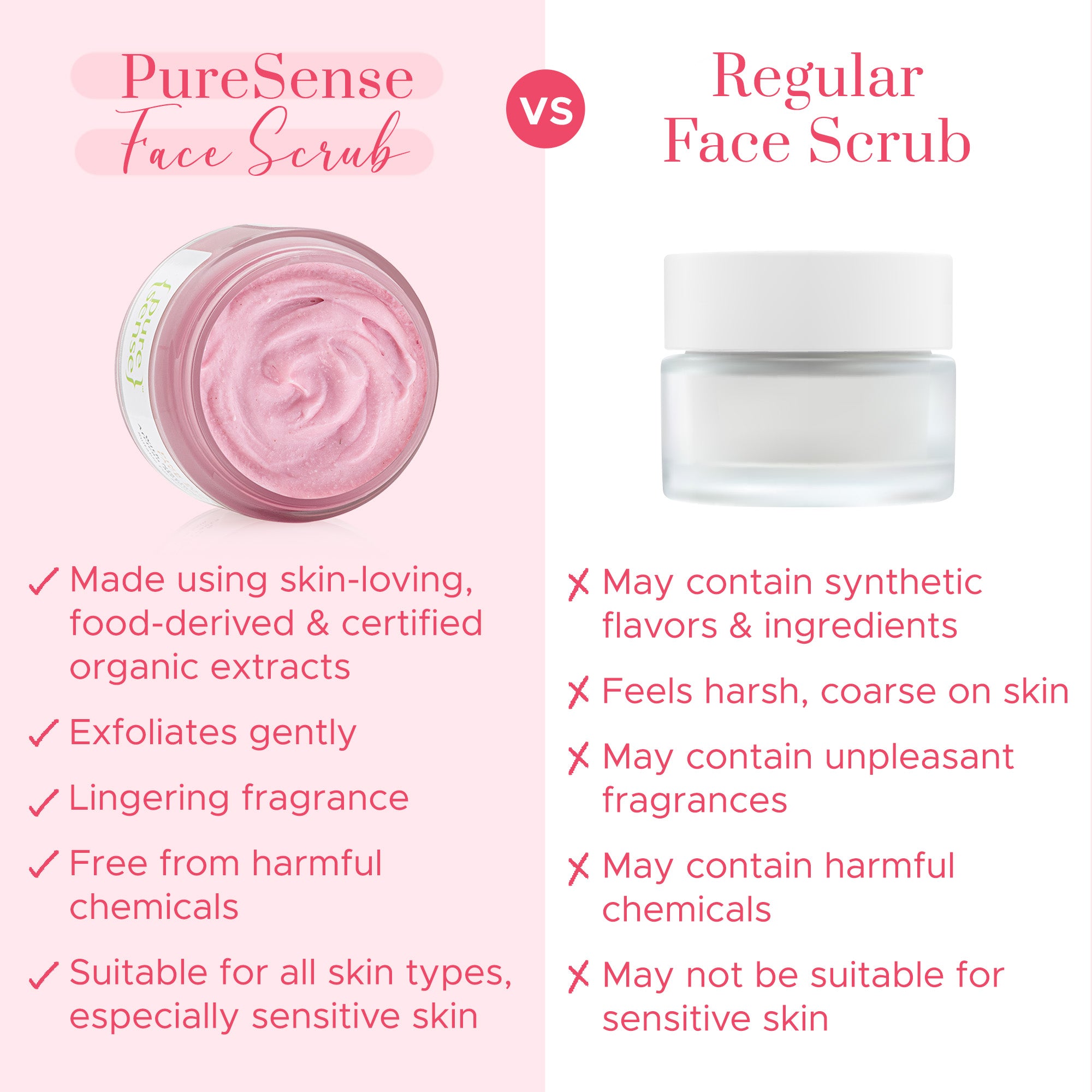 Puresense Pink Guava Face Scrub - 50 gms