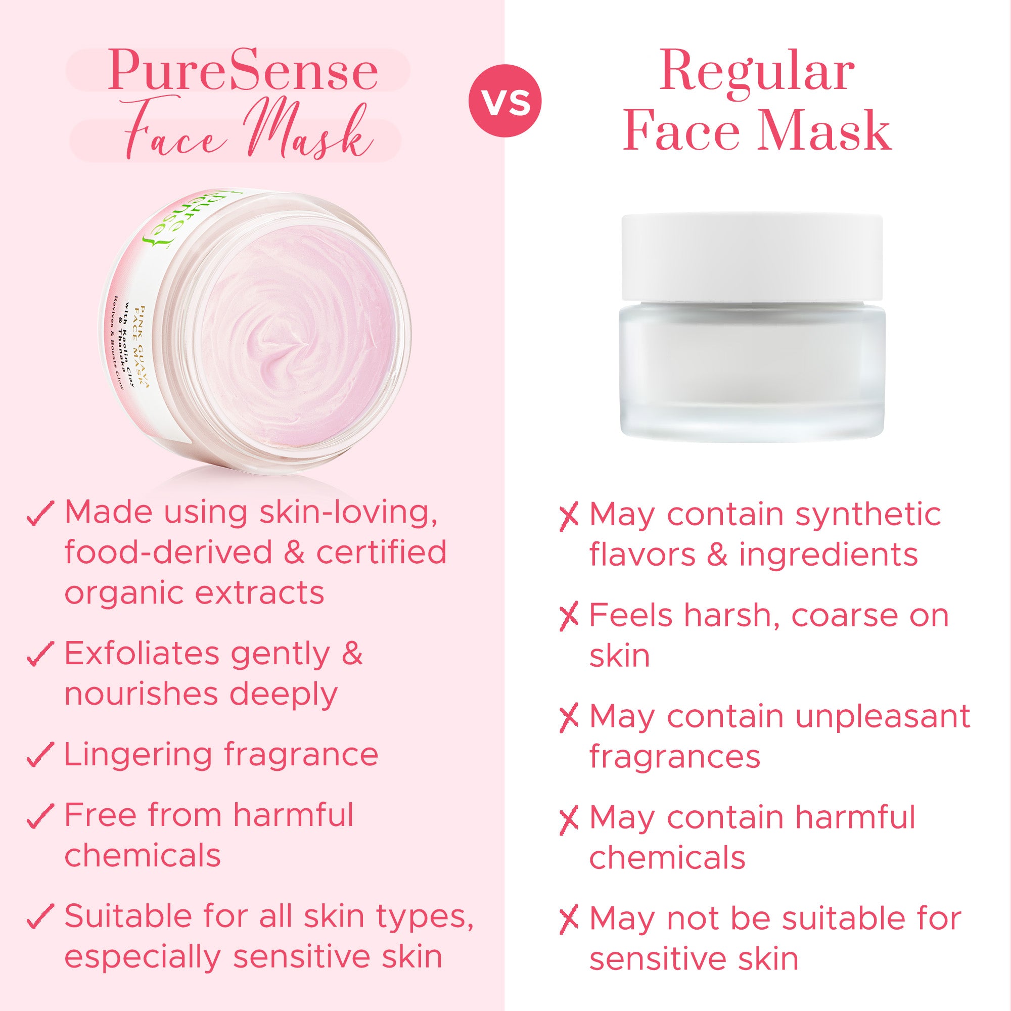 Puresense Pink Guava Face Mask - 65 gms