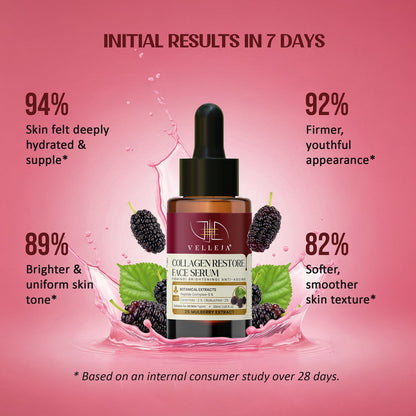 Velleja Collagen Restore Serum|Natural Retinol Alternative with Ceramid|Firming & Hydrating for Youthful Glow