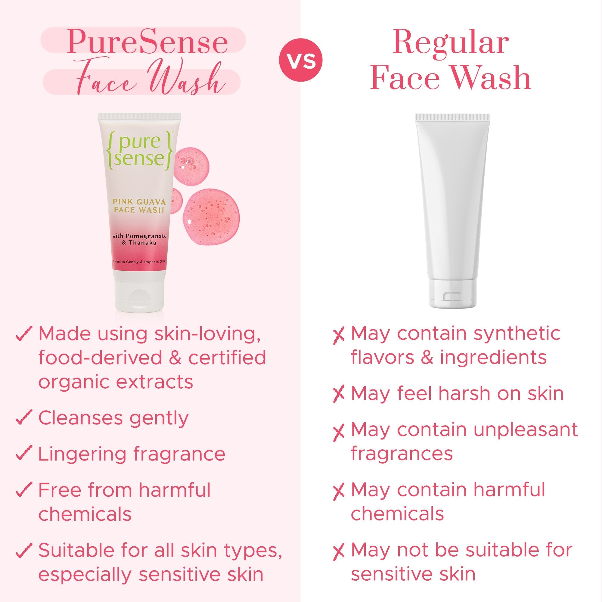 Puresense Pink Guava Face Wash - 100 ml
