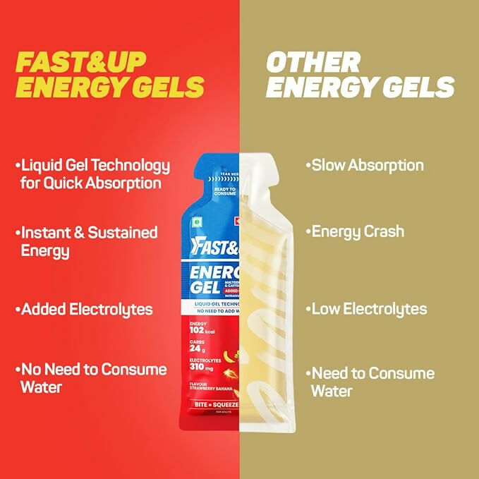 Fast&Up Energy Gel-Strawberry Banana Flavour