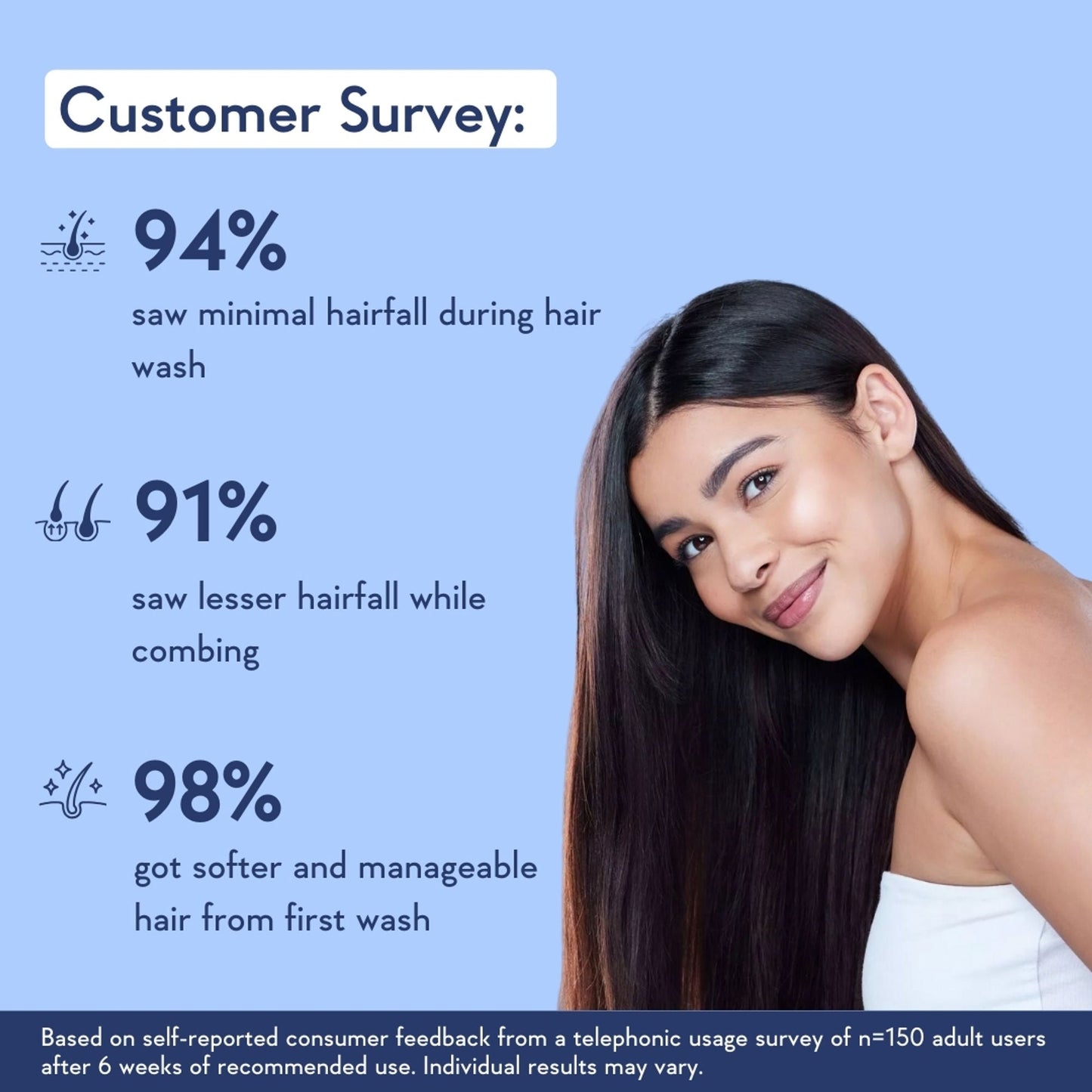 WishCare Multi Peptide Anti Hairfall Shampoo with Rosemary - Controls Hairfall - Boosts Hair Growth