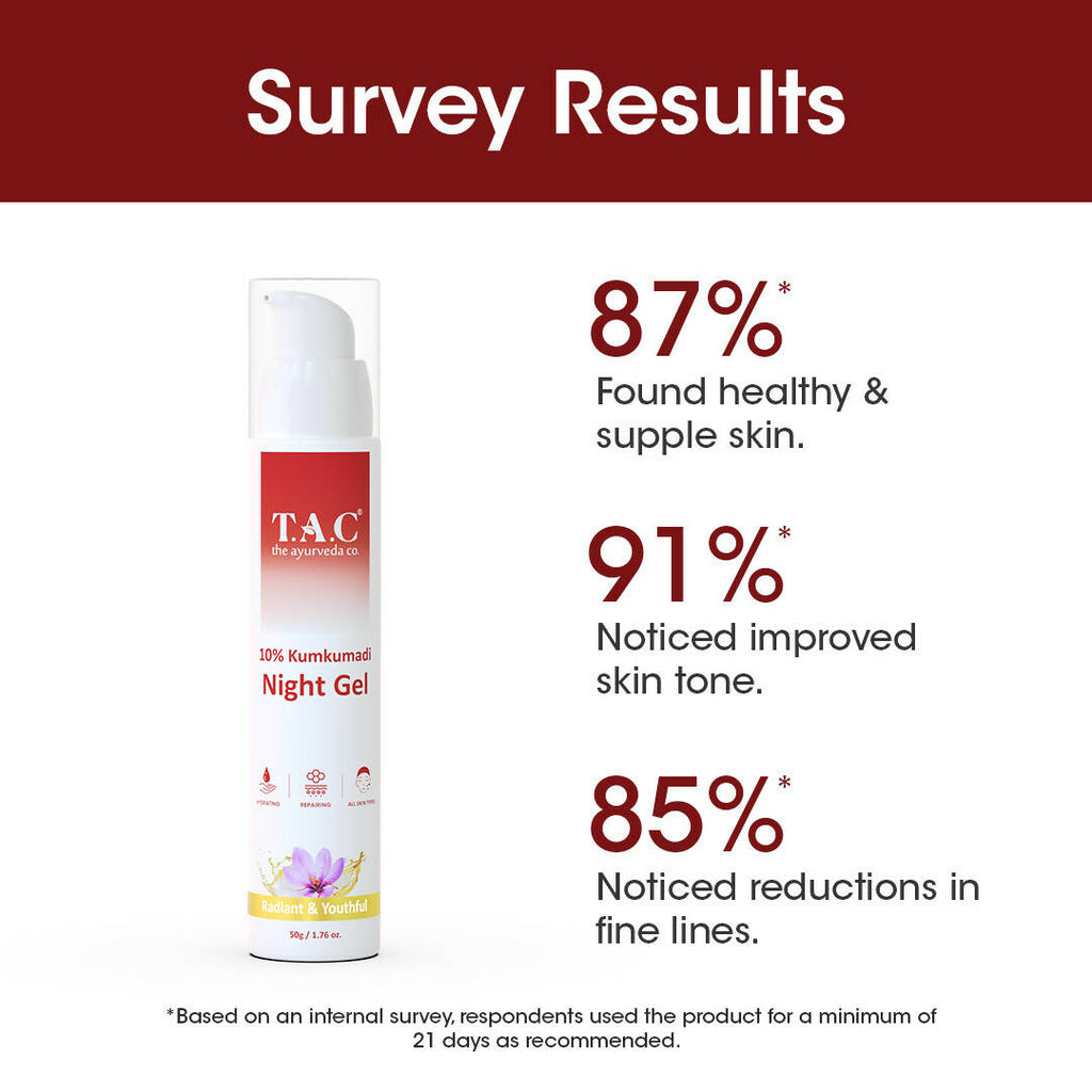 T.A.C - The Ayurveda Co. 10% Kumkumadi Night Gel for Glowing Skin