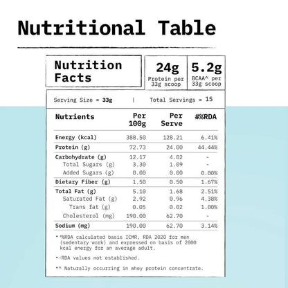 Only What's Needed 24g Whey Protein Concentrate Powder - Cocoa
