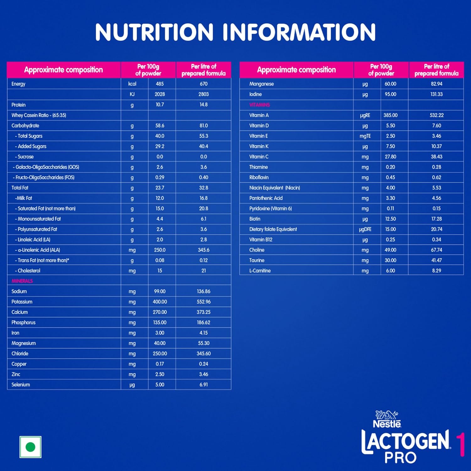 Lactogen Pro 1 Powder, Infant Formula Up To 6 Months With Probiotic And Prebiotics, Bag-In-Box Pack, 400g