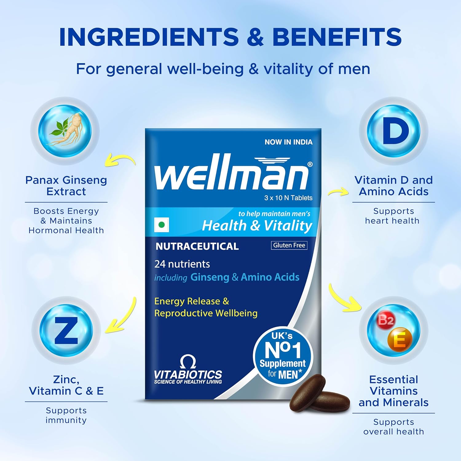 Wellman Multivitamin for Men â€“ 30 Tablets (Monthly Pack) | Daily Self-Care & Inner Wellness | With Panax Ginseng, Vitamins A, B, C, D & Essential Nutrients