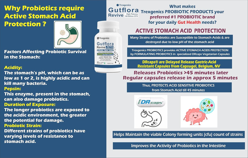 Trexgenics GUTFLORA-REVIVE Probiotics 140 Billion CFU/Delayee release stomach acid protection capsules, Gut Microbiota, Digestive Health & Immunity (30 Veg Capsules)