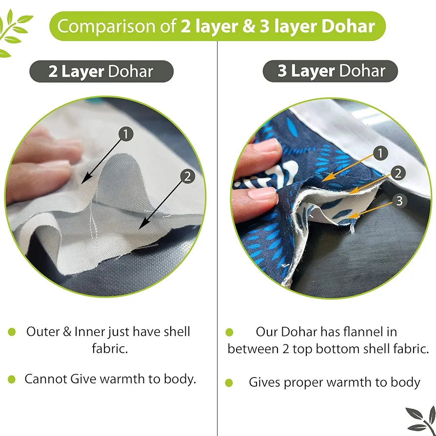Divine Casa 120 GSM Microfiber Double Dohar Soft & Lightweight Throw Blanket Cloudy Balls Pattern Colour Green Glow