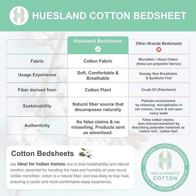Huesland by Ahmedabad Cotton 144 Tc King Size Bedsheet Cotton With 2 Pillow Covers | Mandala | Orange & Brown
