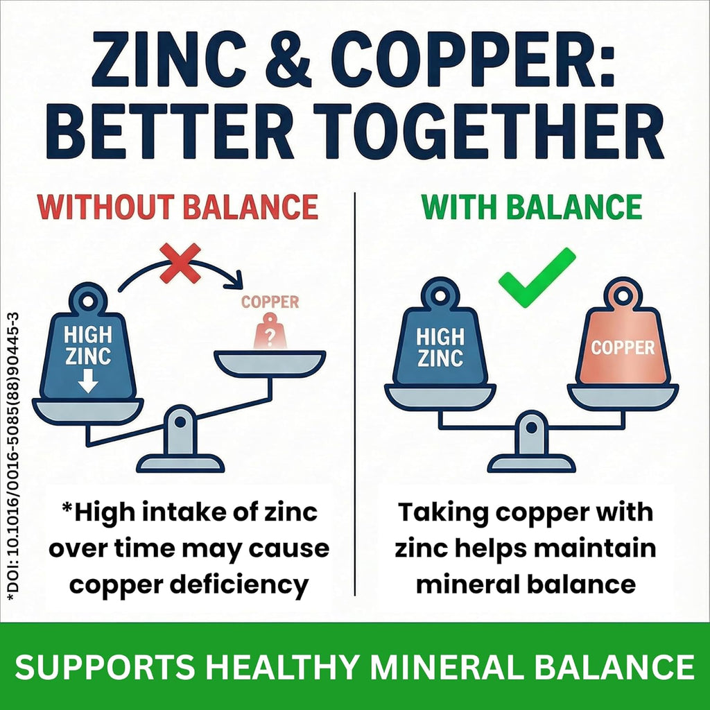 Suplee Zinc Glycinate with Copper Supplement | 17mg Zinc & 1.7mg Copper | High Absorption Chelated Formula for Immunity, Skin & Muscle Health | 90 Veg Capsules (Lab Tested)