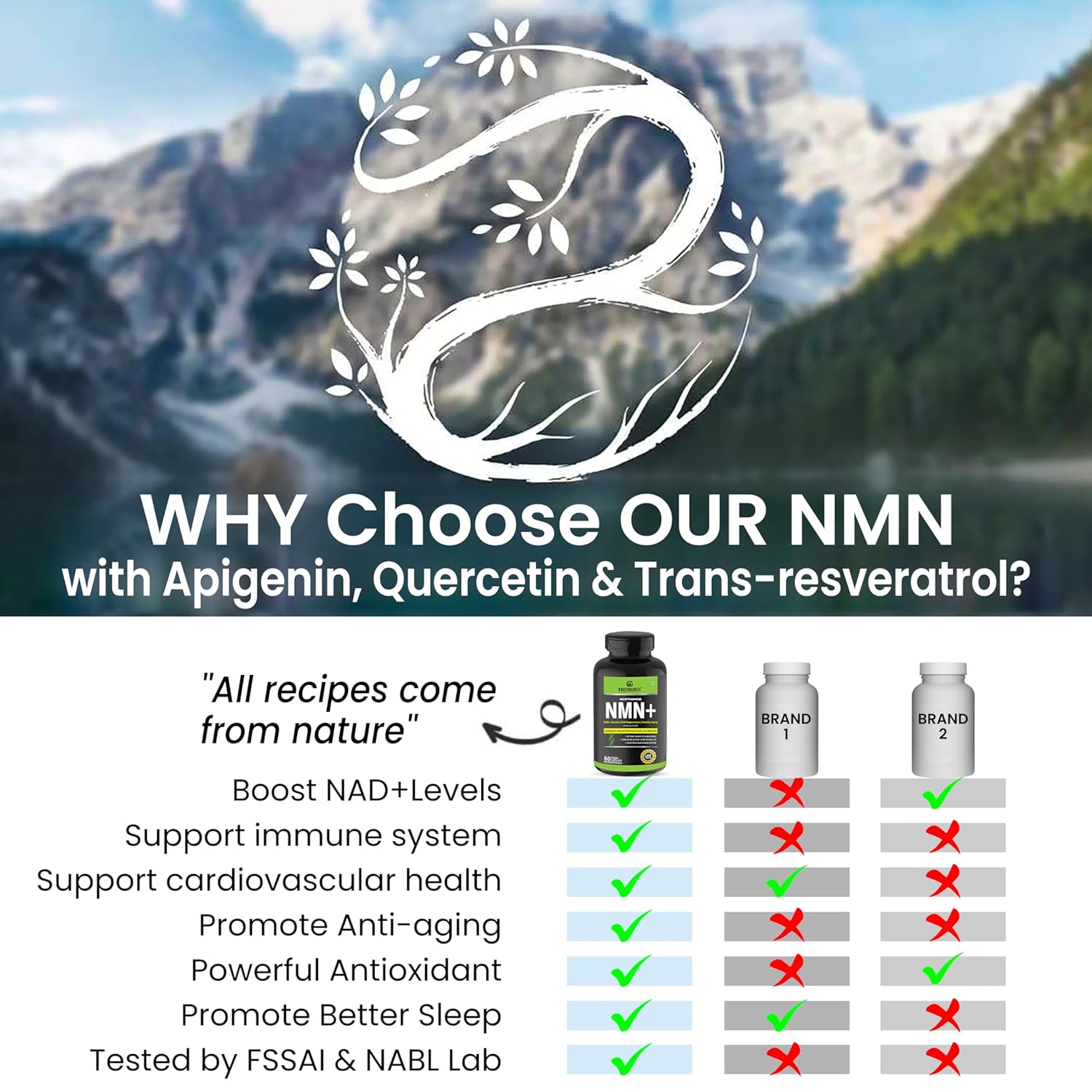 GREENDORSE NMN 99.9% Pure with Apigenin, Trans-Resveratrol & Quercetin | 3-in-1 Supplement | High Bioavailability | 3rd Party HPLC Tested | Supports NAD+, Healthy Ageing, Cellular Health, Muscle & Heart Health | 60 Veg Capsules