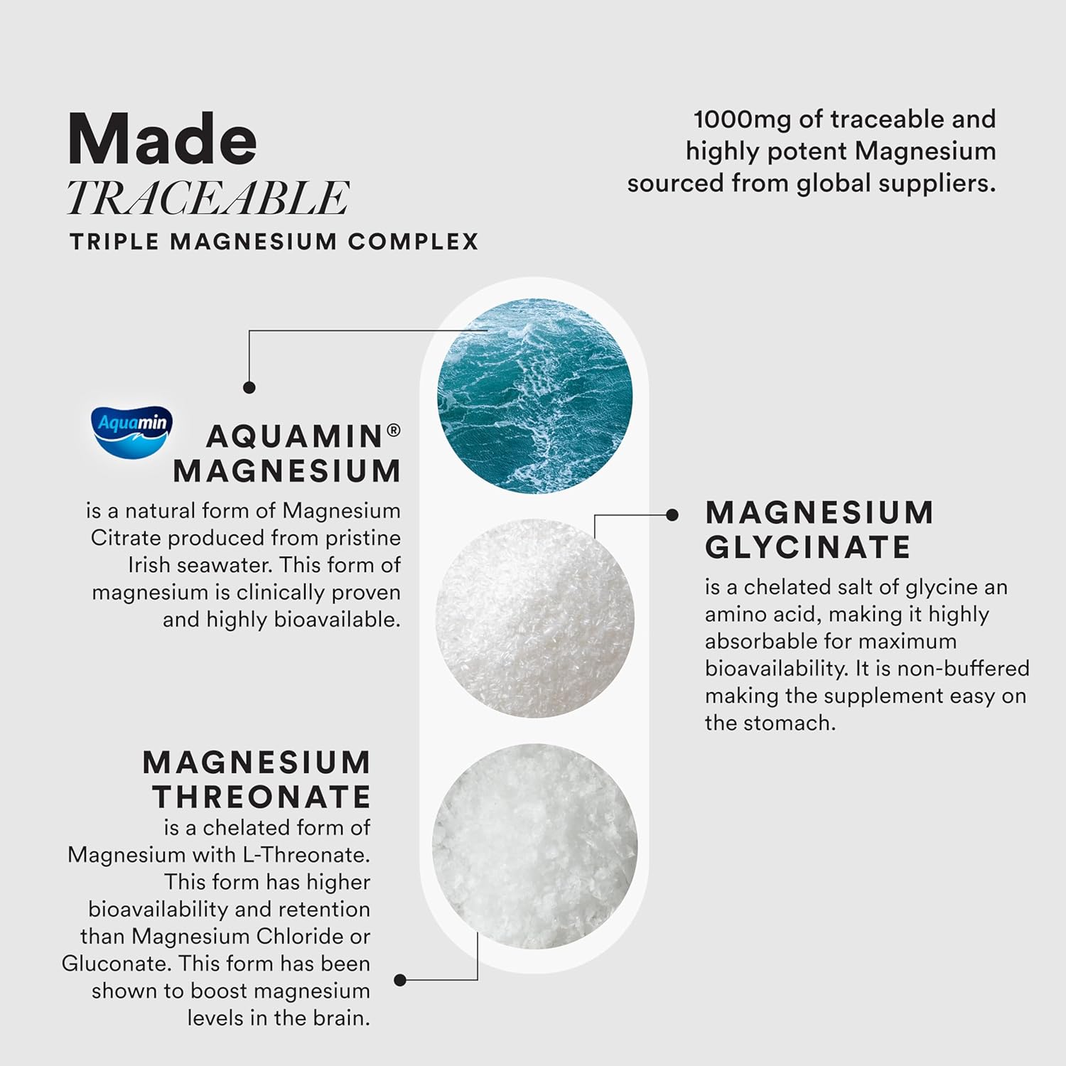 Wellbeing Nutrition Triple Magnesium Complex with Glycinate, Aquamin Citrate & Threonate - 1000mg | Muscle Recovery, Sleep, Cognition, Nerve Function, Bone and Joint, Heart Health | 60 Capsules