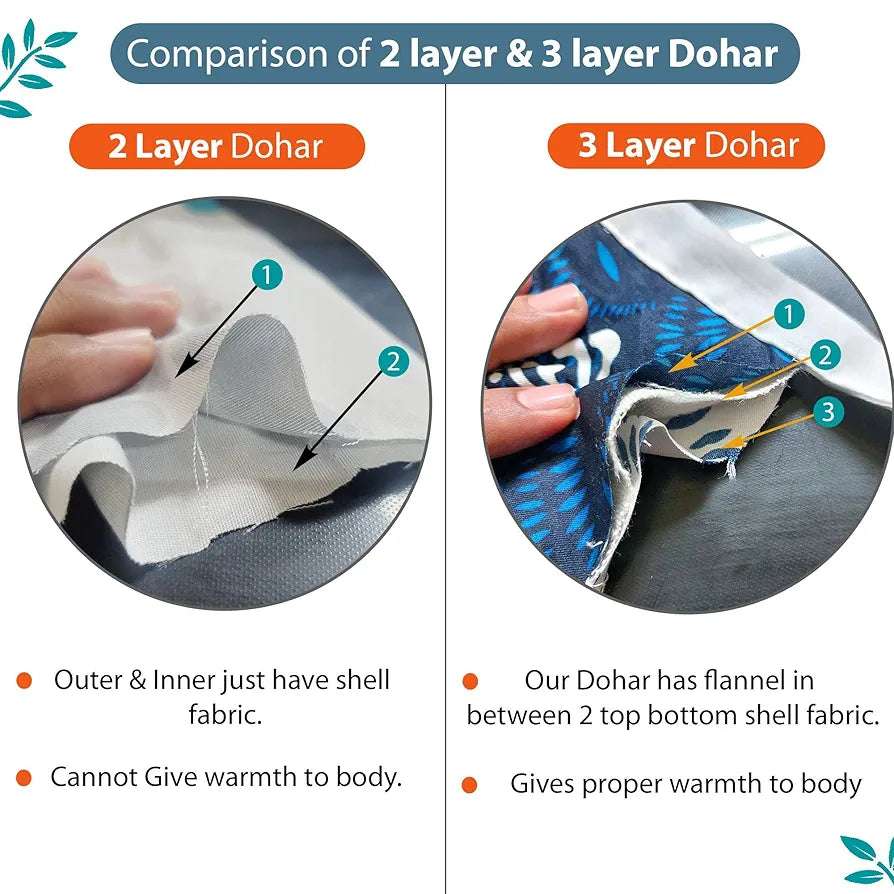 Divine Casa Pure Cotton Printed Single Dohar 120 GSM Soft & Lightweight Throw Blanket Colour Iris Deep