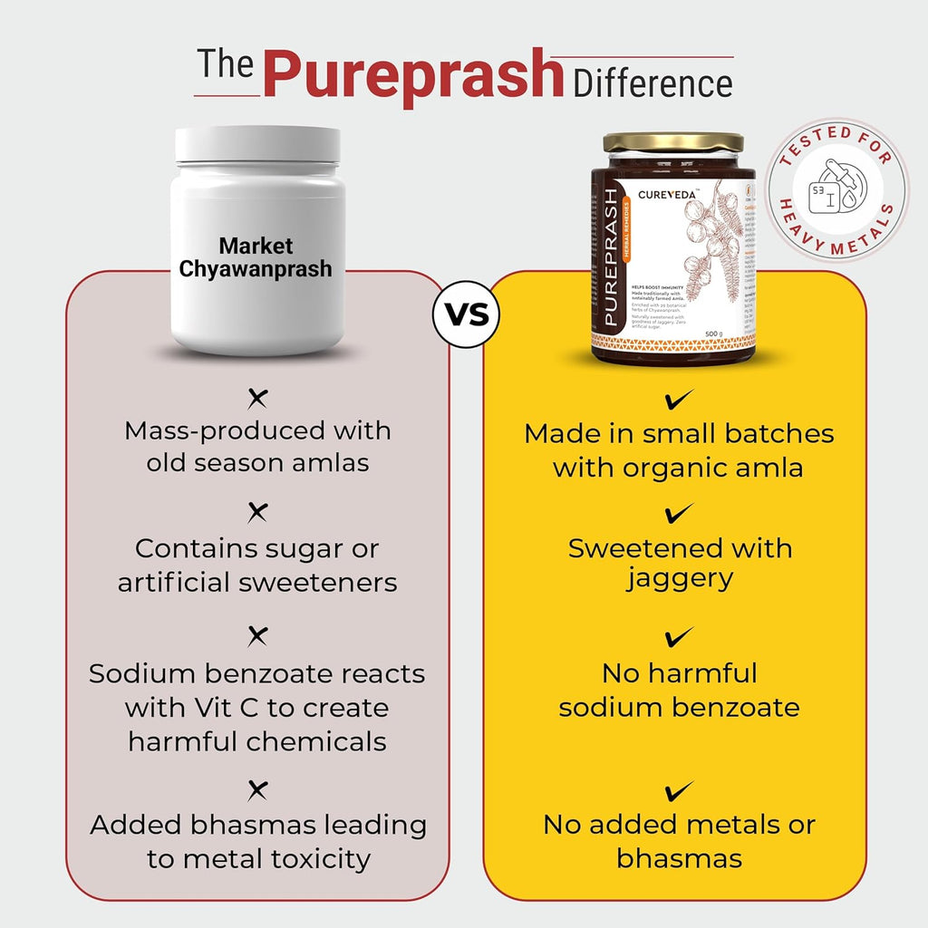 Cureveda Herbal Pureprash | Sugar-Free Chyawanprash with Jaggery and A2 Ghee | 30+ Herbal Extracts | Immunity Booster with Goodness of Saffron (Kesar) for Strength and Stamina | 500 g