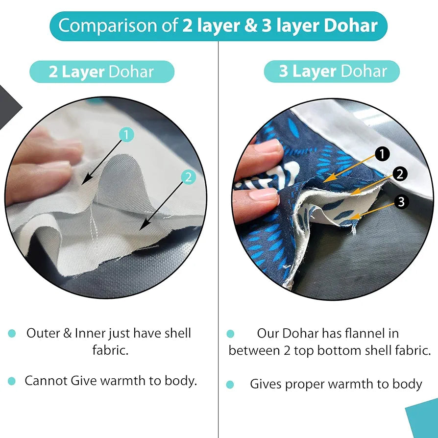 Divine Casa 100% Cotton 144 TC Reversible Geometric Printed Double Bed AC Dohar Blanket for Mild Winter TC - 144 Colour Crystal Teal