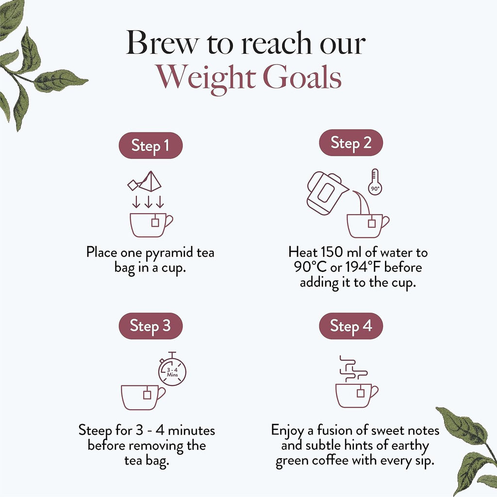 WELLBEING NUTRITION Slim Tea|Sliming Tea For Weight Management|Improves Metabolism, Satiety & Detox|Jasmine Green Tea, Garcinia Cambogia, Green Coffee Beans (40 Pyramid Tea Bags) - 40 Gram