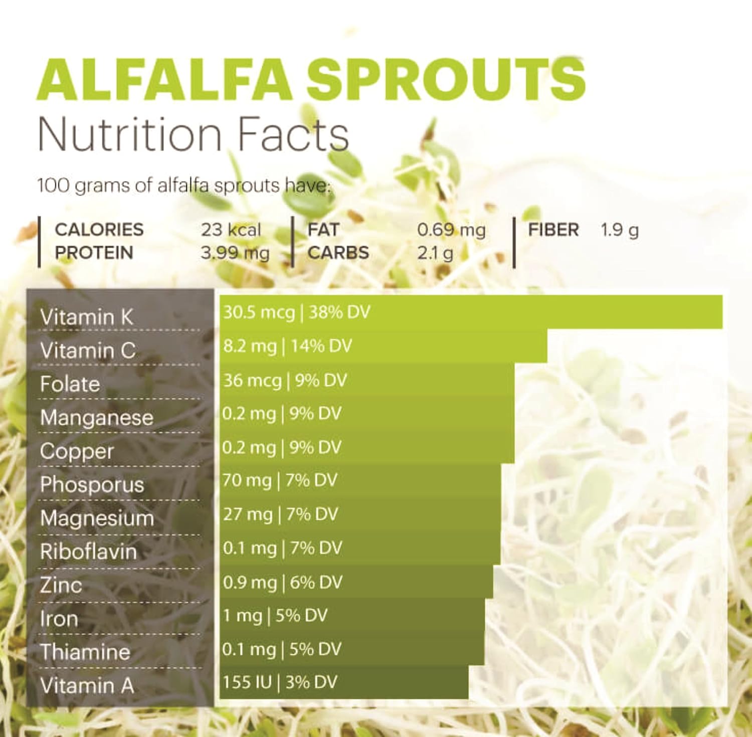 Go Organic Alfalfa Grass Juice Powder 100 gm