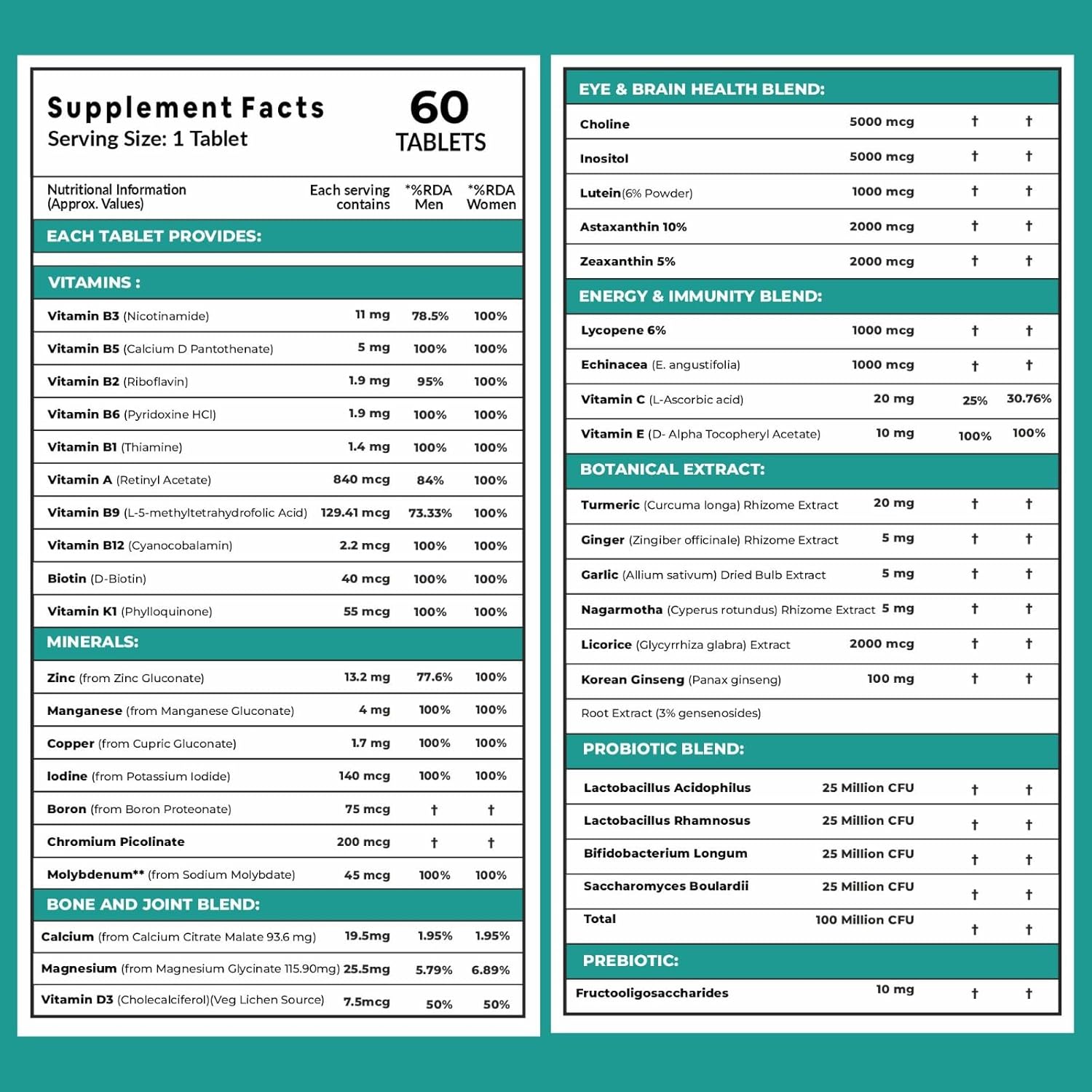 Carbamide Forte Multivitamin Tablets For Adults 50+ | Multivitamin for senior citizens 50 plus | Multivitamin 50 plus With Probiotics To Support Immunity & Energy Levels - 60 Veg Tablet
