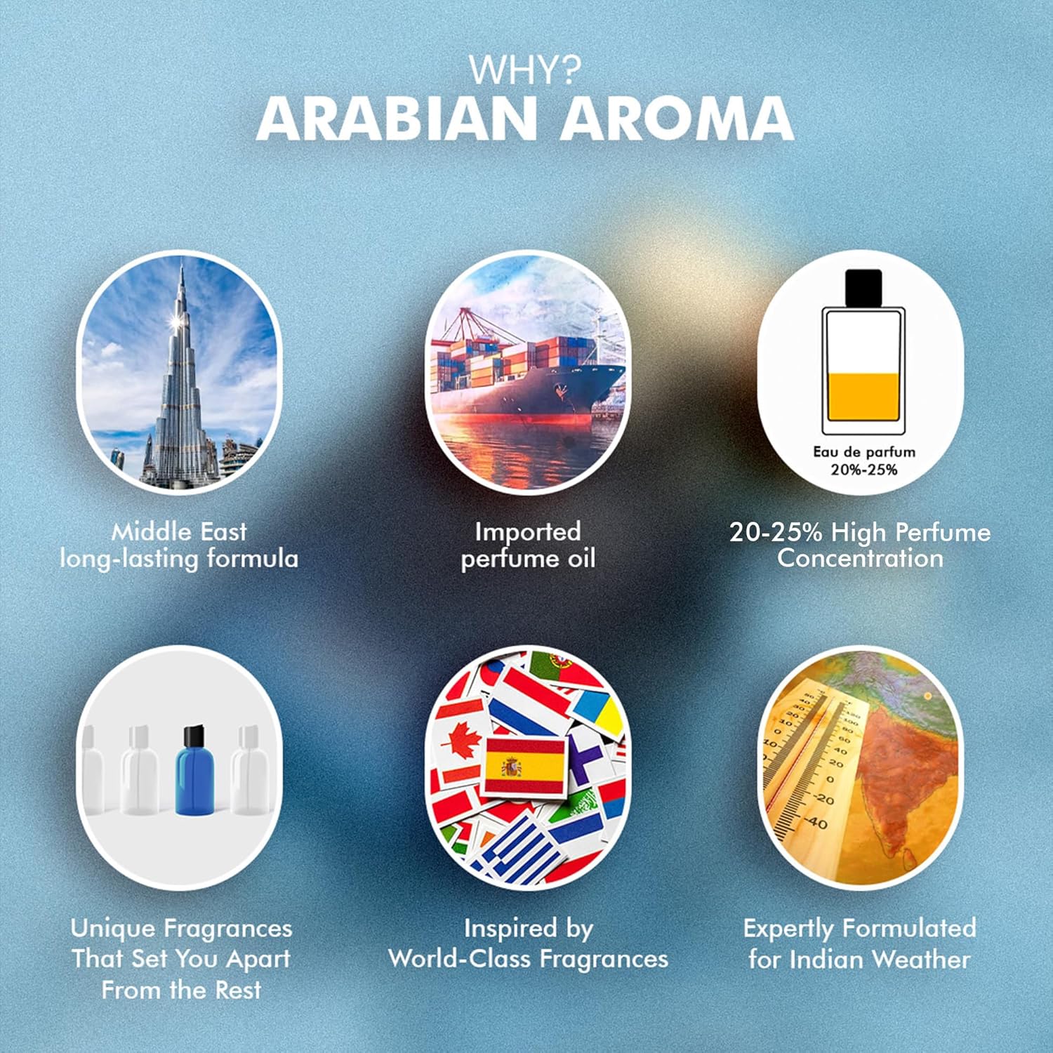 Arabian Aroma Horizon Men's Perfume | Fresh and Long-Lasting Fragrance | Refreshing fragrance for men | Eau De Perfume | Long Lasting Perfumes for Men (100ML)