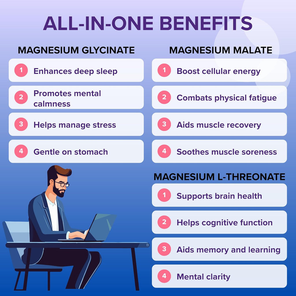 Suplee Triple Magnesium Complex Supplement with Magnesium Glycinate, L-Threonate & Malate | With Zinc & Vitamin B6 for Sleep, Muscle, & Brain Support | 60 Tablets