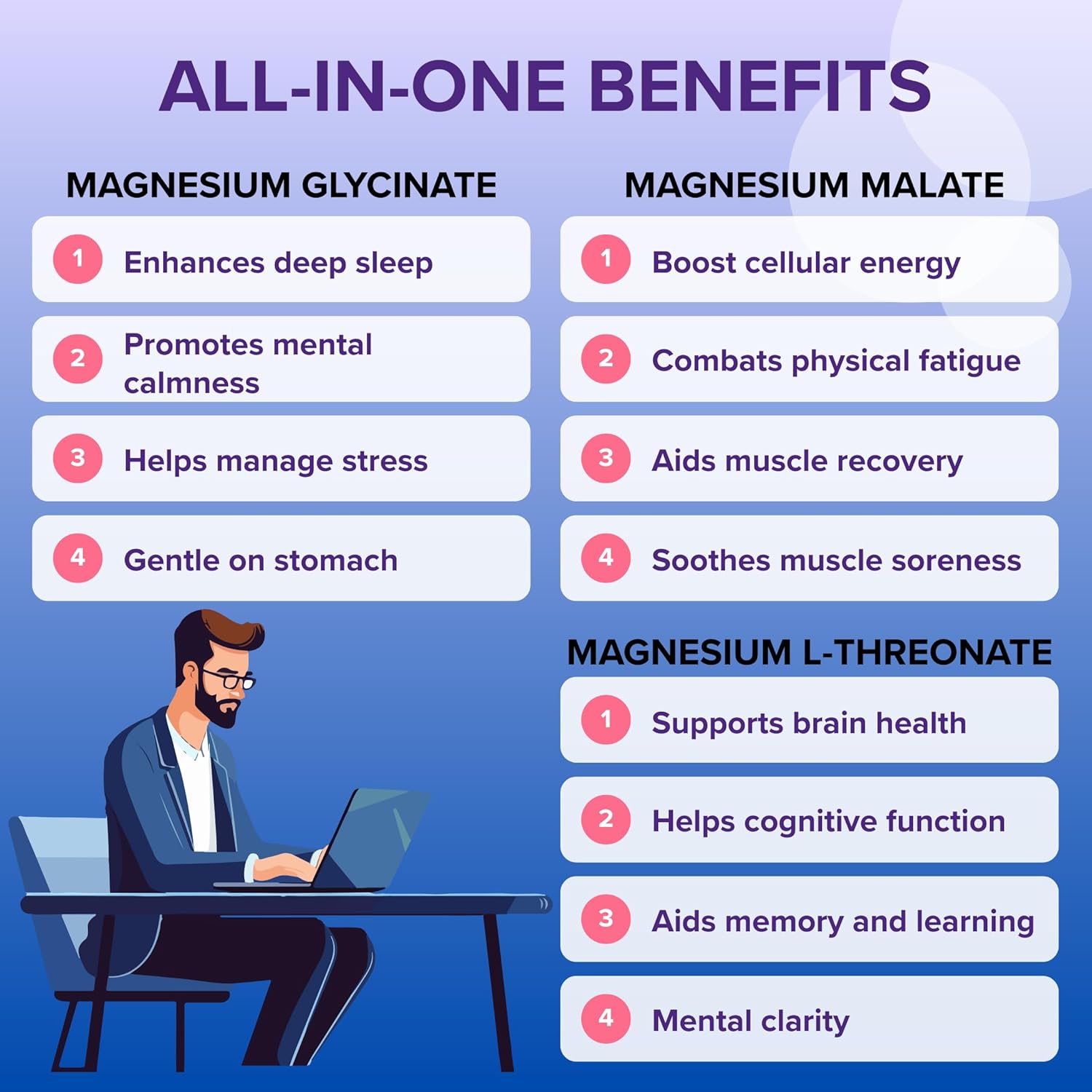 Suplee Triple Magnesium Complex Supplement with Magnesium Glycinate, L-Threonate & Malate | With Zinc & Vitamin B6 for Sleep, Muscle, & Brain Support | 60 Tablets