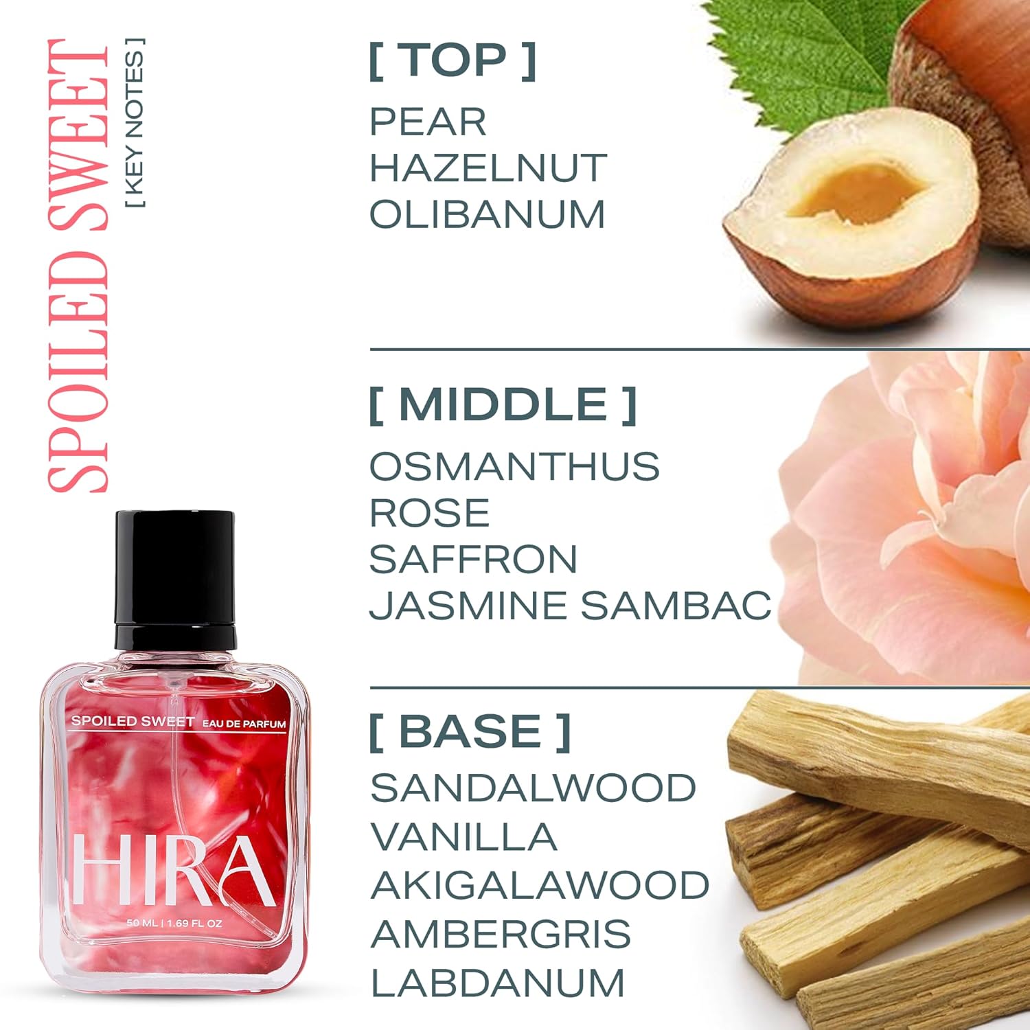 HIRA Spoiled Sweet Perfume for Woman 50 ml | Sweet & Fruity Scent | Long Lasting Eau de Parfum Premium Luxury Fragrance | Gifts for Girlfriend, Mother's Day & Date Night Perfume