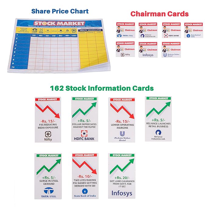 Ratna's Stock Market Board Game Where Money Making is a Child's Play | Learn About Different Aspects of the Economy for Kids 10+ Years