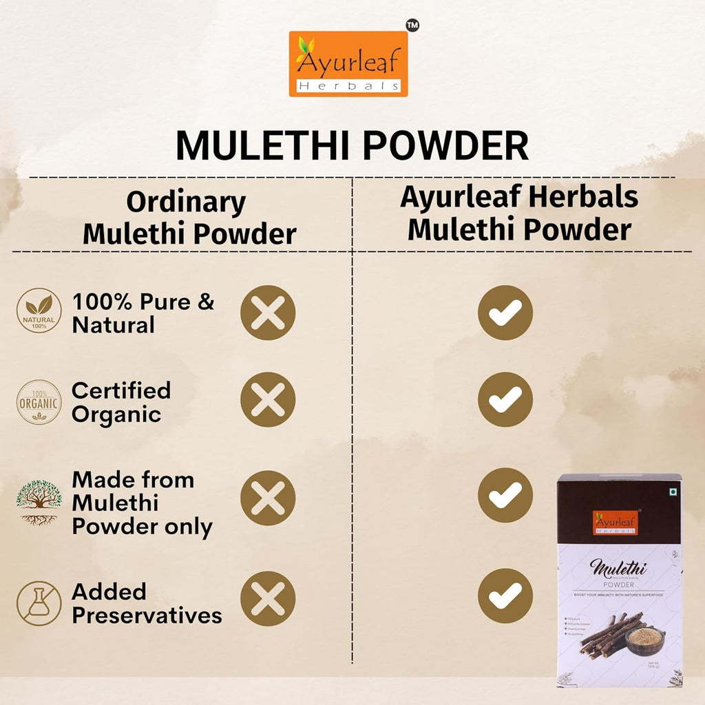 Ayurleaf Herbals Mulethi Powder | Immunity Booster - 200 Gms