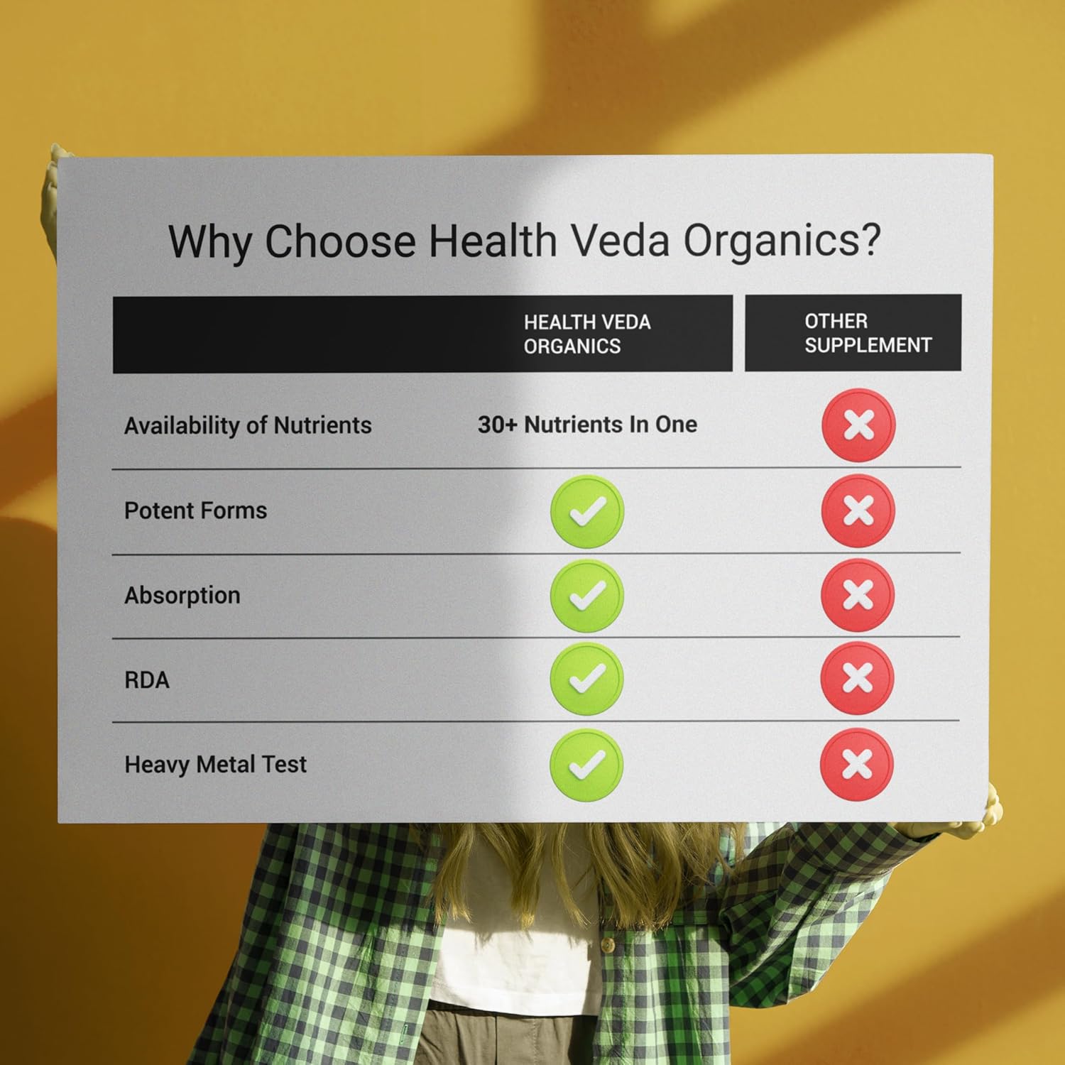 Health Veda Organics Multivitamin With Probiotics - 45 Ingredients Supplement For Men And Women | Vitamin C, D, E, B3, B5, B12, Zinc, Magnesium, Giloy & Biotin | Essential Vitamins & Minerals Blend - 120 Veg Tablets