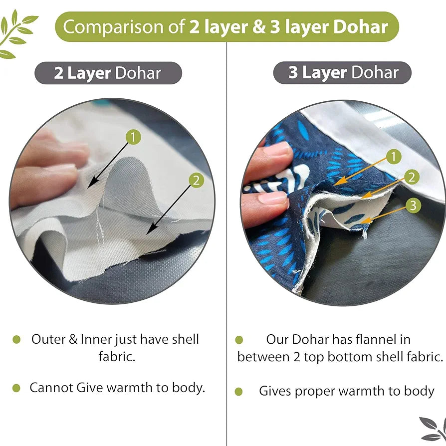Divine Casa 120 GSM Super Soft Microfiber Cotton 3 Layer Breathable Double Bed Throw Blanket Colour Green and Grey
