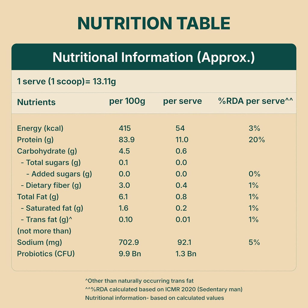 Good Monk Plant Protein for Rotis | Add to Atta - No Taste Change | 20 gm protein in 4 Rotis | From Pea, Brown Rice & Soy | Clean Protein & Gut Friendly Probiotics | All Essential Amino Acids | Stronger Muscles | No Added Sugar/Sweetener | 460 gm